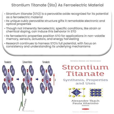  Strontium Titanate: Energiförvaring och Optomekaniska Enheter för Framtiden!