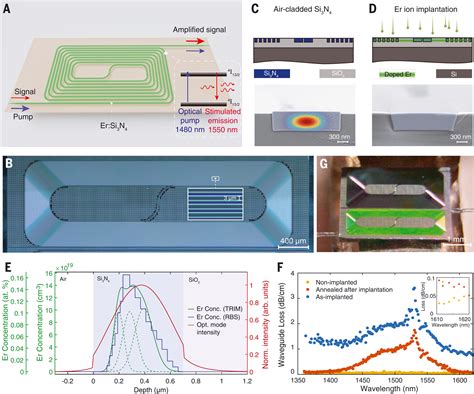  Erbiumoxid – Revolutionizing Optical Amplifiers and Lasers!