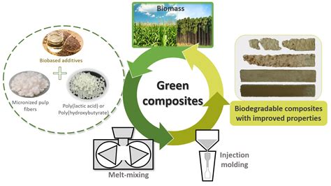  Okrapulver: Biobaserad förstärkning för moderna plastmaterial!