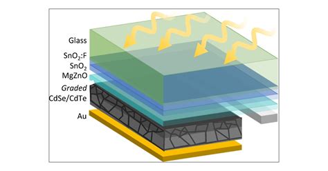  Cadmiumtellurid –  Effektiv Material för Tunna Solceller och IR-Detektorer!