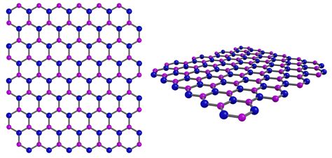  Hexagonal Boron Nitride:  Ett Undervurderat Material med Utanävenliga Möjligheter för Framtiden!