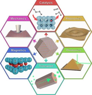 Nanocomposites - Framtidens Material för Lättviktskonstruktioner och Höga Prestanda!