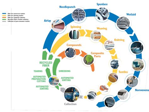 Yucca som ett kraftfullt biopolymer för innovativa plastlösningar och hållbara textilfiber!